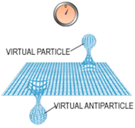 virtual particles are fake